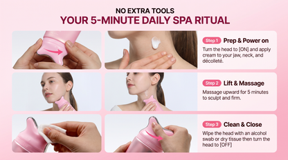 An instructional graphic titled 'YOUR 5-MINUTE DAILY SPA RITUAL' showing six panels with a pink handheld facial massager being used on hands and a woman's face. Text labels describe steps: Prep & Power on, Lift & Massage, and Clean & Close.